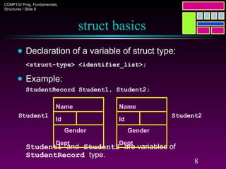 COMP102 Prog. Fundamentals,
Structures / Slide 8
8
struct basics
● Declaration of a variable of struct type:
<struct-type> <identifier_list>;
● Example:
StudentRecord Student1, Student2;
Student1 and Student2 are variables of
StudentRecord type.
Student1 Student2
Name
Id
Gender
Dept
Name
Id
Gender
Dept
 