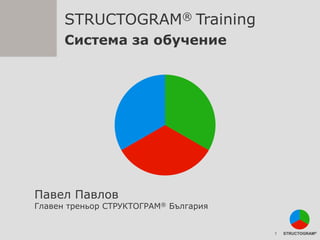 1 STRUCTOGRAM® Training Система за обучение Павел Павлов Главен треньорСТРУКТОГРАМ®България 