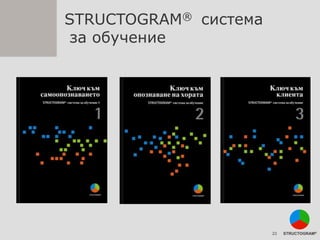 Structogram 05022011 | PPT