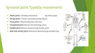 structrural and functional classification of joint -1 - Sayoni Saha.pptx