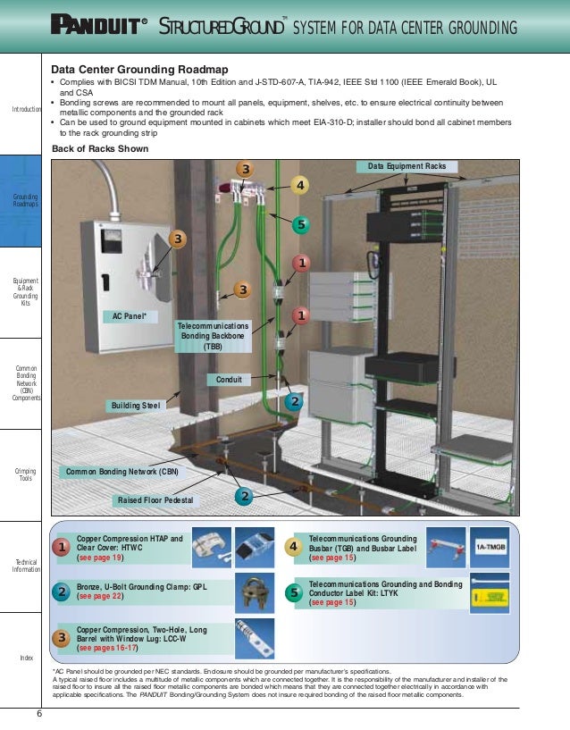 Structrured ground system for datacenters