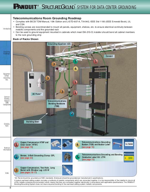 Grounding And Bonding Data Racks Role Of Earthing Lightning Grounding And Bonding Data Racks Role Of Earthing Lightning