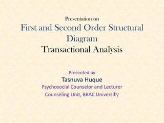 Presentation on
First and Second Order Structural
Diagram
Transactional Analysis
Presented by
Tasnuva Huque
Psychosocial Counselor and Lecturer
Counseling Unit, BRAC University
 
