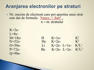 structura_invelisului_electronic.pptx