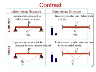 Comprehensive Structural Analysis II: Indeterminate Structures and ...