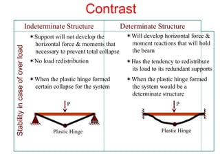 Comprehensive Structural Analysis II: Indeterminate Structures and ...