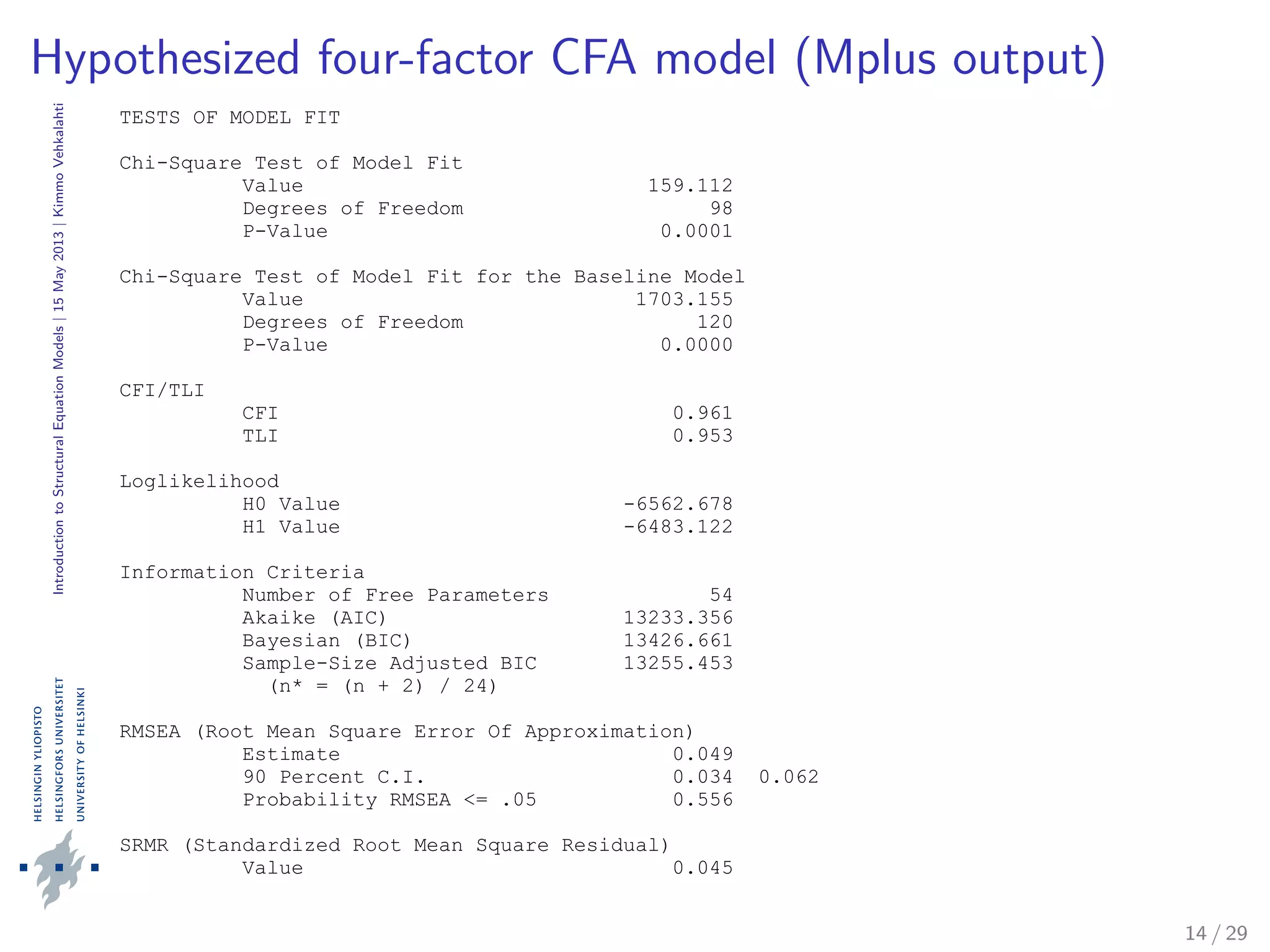 IntroductiontoStructuralEquationModels|15May2013|KimmoVehkalahti
Hypothesized four-factor CFA model (Mplus output)
TESTS OF MODEL FIT
Chi-Square Test of Model Fit
Value 159.112
Degrees of Freedom 98
P-Value 0.0001
Chi-Square Test of Model Fit for the Baseline Model
Value 1703.155
Degrees of Freedom 120
P-Value 0.0000
CFI/TLI
CFI 0.961
TLI 0.953
Loglikelihood
H0 Value -6562.678
H1 Value -6483.122
Information Criteria
Number of Free Parameters 54
Akaike (AIC) 13233.356
Bayesian (BIC) 13426.661
Sample-Size Adjusted BIC 13255.453
(n* = (n + 2) / 24)
RMSEA (Root Mean Square Error Of Approximation)
Estimate 0.049
90 Percent C.I. 0.034 0.062
Probability RMSEA <= .05 0.556
SRMR (Standardized Root Mean Square Residual)
Value 0.045
14 / 29
 