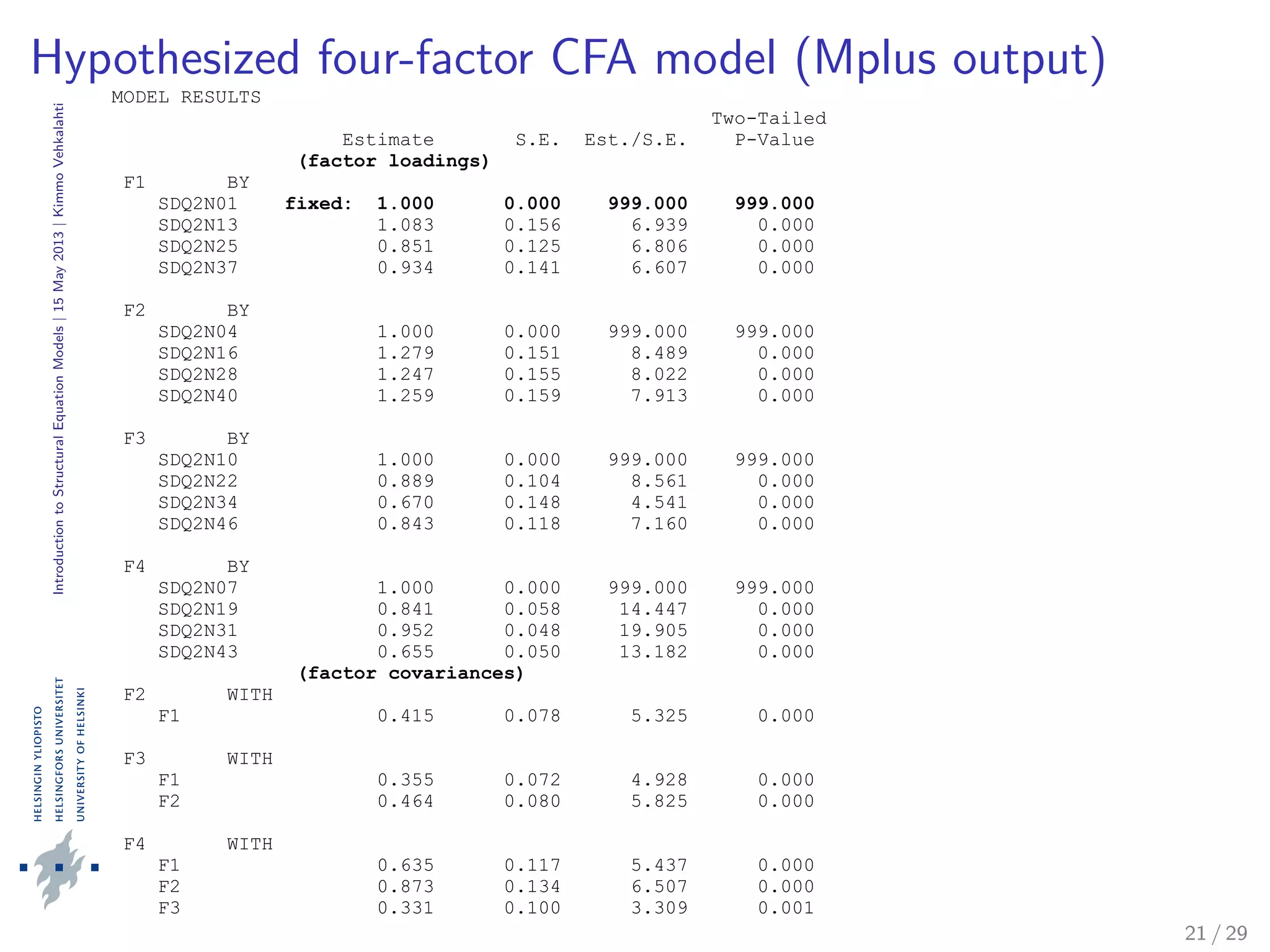 IntroductiontoStructuralEquationModels|15May2013|KimmoVehkalahti
Hypothesized four-factor CFA model (Mplus output)
MODEL RESULTS
Two-Tailed
Estimate S.E. Est./S.E. P-Value
(factor loadings)
F1 BY
SDQ2N01 fixed: 1.000 0.000 999.000 999.000
SDQ2N13 1.083 0.156 6.939 0.000
SDQ2N25 0.851 0.125 6.806 0.000
SDQ2N37 0.934 0.141 6.607 0.000
F2 BY
SDQ2N04 1.000 0.000 999.000 999.000
SDQ2N16 1.279 0.151 8.489 0.000
SDQ2N28 1.247 0.155 8.022 0.000
SDQ2N40 1.259 0.159 7.913 0.000
F3 BY
SDQ2N10 1.000 0.000 999.000 999.000
SDQ2N22 0.889 0.104 8.561 0.000
SDQ2N34 0.670 0.148 4.541 0.000
SDQ2N46 0.843 0.118 7.160 0.000
F4 BY
SDQ2N07 1.000 0.000 999.000 999.000
SDQ2N19 0.841 0.058 14.447 0.000
SDQ2N31 0.952 0.048 19.905 0.000
SDQ2N43 0.655 0.050 13.182 0.000
(factor covariances)
F2 WITH
F1 0.415 0.078 5.325 0.000
F3 WITH
F1 0.355 0.072 4.928 0.000
F2 0.464 0.080 5.825 0.000
F4 WITH
F1 0.635 0.117 5.437 0.000
F2 0.873 0.134 6.507 0.000
F3 0.331 0.100 3.309 0.001
21 / 29
 