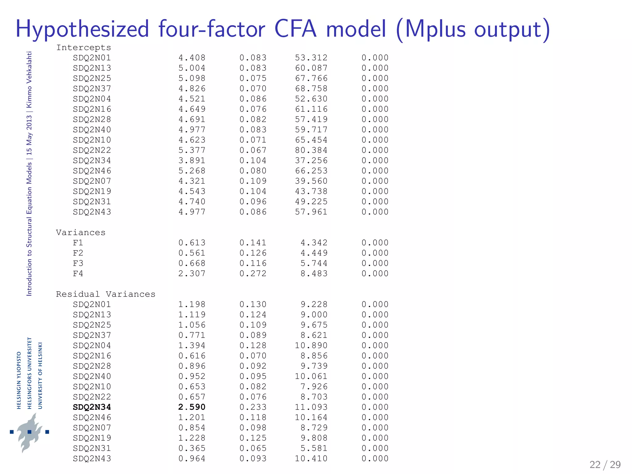 IntroductiontoStructuralEquationModels|15May2013|KimmoVehkalahti
Hypothesized four-factor CFA model (Mplus output)
Intercepts
SDQ2N01 4.408 0.083 53.312 0.000
SDQ2N13 5.004 0.083 60.087 0.000
SDQ2N25 5.098 0.075 67.766 0.000
SDQ2N37 4.826 0.070 68.758 0.000
SDQ2N04 4.521 0.086 52.630 0.000
SDQ2N16 4.649 0.076 61.116 0.000
SDQ2N28 4.691 0.082 57.419 0.000
SDQ2N40 4.977 0.083 59.717 0.000
SDQ2N10 4.623 0.071 65.454 0.000
SDQ2N22 5.377 0.067 80.384 0.000
SDQ2N34 3.891 0.104 37.256 0.000
SDQ2N46 5.268 0.080 66.253 0.000
SDQ2N07 4.321 0.109 39.560 0.000
SDQ2N19 4.543 0.104 43.738 0.000
SDQ2N31 4.740 0.096 49.225 0.000
SDQ2N43 4.977 0.086 57.961 0.000
Variances
F1 0.613 0.141 4.342 0.000
F2 0.561 0.126 4.449 0.000
F3 0.668 0.116 5.744 0.000
F4 2.307 0.272 8.483 0.000
Residual Variances
SDQ2N01 1.198 0.130 9.228 0.000
SDQ2N13 1.119 0.124 9.000 0.000
SDQ2N25 1.056 0.109 9.675 0.000
SDQ2N37 0.771 0.089 8.621 0.000
SDQ2N04 1.394 0.128 10.890 0.000
SDQ2N16 0.616 0.070 8.856 0.000
SDQ2N28 0.896 0.092 9.739 0.000
SDQ2N40 0.952 0.095 10.061 0.000
SDQ2N10 0.653 0.082 7.926 0.000
SDQ2N22 0.657 0.076 8.703 0.000
SDQ2N34 2.590 0.233 11.093 0.000
SDQ2N46 1.201 0.118 10.164 0.000
SDQ2N07 0.854 0.098 8.729 0.000
SDQ2N19 1.228 0.125 9.808 0.000
SDQ2N31 0.365 0.065 5.581 0.000
SDQ2N43 0.964 0.093 10.410 0.000
22 / 29
 