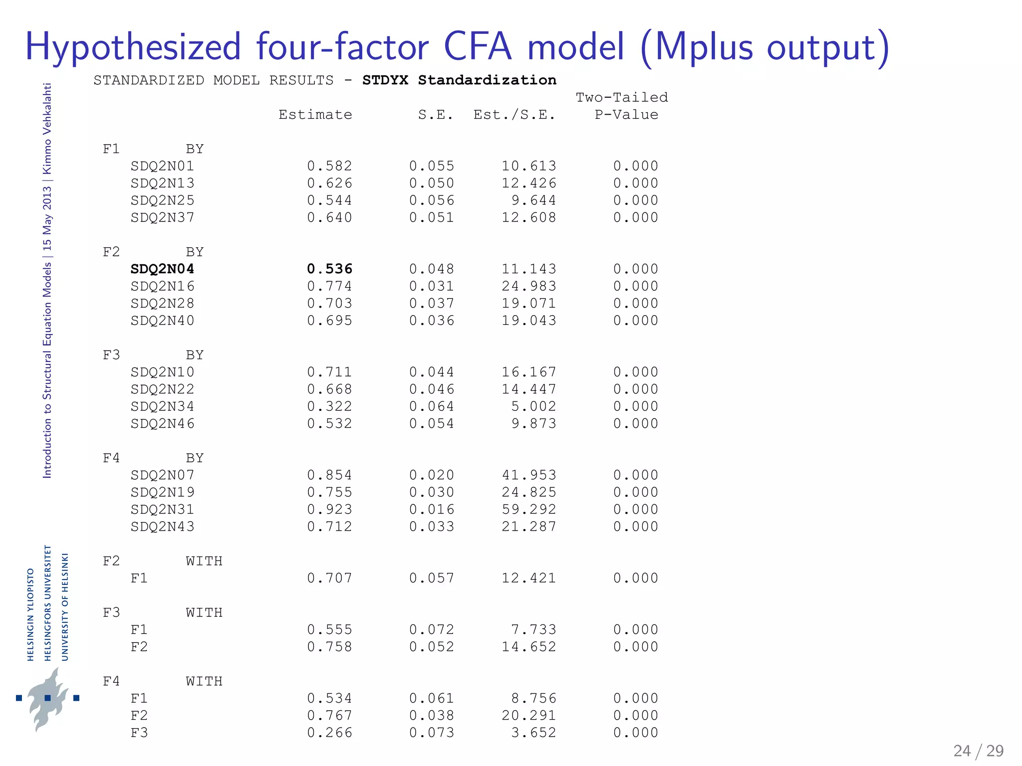 IntroductiontoStructuralEquationModels|15May2013|KimmoVehkalahti
Hypothesized four-factor CFA model (Mplus output)
STANDARDIZED MODEL RESULTS - STDYX Standardization
Two-Tailed
Estimate S.E. Est./S.E. P-Value
F1 BY
SDQ2N01 0.582 0.055 10.613 0.000
SDQ2N13 0.626 0.050 12.426 0.000
SDQ2N25 0.544 0.056 9.644 0.000
SDQ2N37 0.640 0.051 12.608 0.000
F2 BY
SDQ2N04 0.536 0.048 11.143 0.000
SDQ2N16 0.774 0.031 24.983 0.000
SDQ2N28 0.703 0.037 19.071 0.000
SDQ2N40 0.695 0.036 19.043 0.000
F3 BY
SDQ2N10 0.711 0.044 16.167 0.000
SDQ2N22 0.668 0.046 14.447 0.000
SDQ2N34 0.322 0.064 5.002 0.000
SDQ2N46 0.532 0.054 9.873 0.000
F4 BY
SDQ2N07 0.854 0.020 41.953 0.000
SDQ2N19 0.755 0.030 24.825 0.000
SDQ2N31 0.923 0.016 59.292 0.000
SDQ2N43 0.712 0.033 21.287 0.000
F2 WITH
F1 0.707 0.057 12.421 0.000
F3 WITH
F1 0.555 0.072 7.733 0.000
F2 0.758 0.052 14.652 0.000
F4 WITH
F1 0.534 0.061 8.756 0.000
F2 0.767 0.038 20.291 0.000
F3 0.266 0.073 3.652 0.000
24 / 29
 