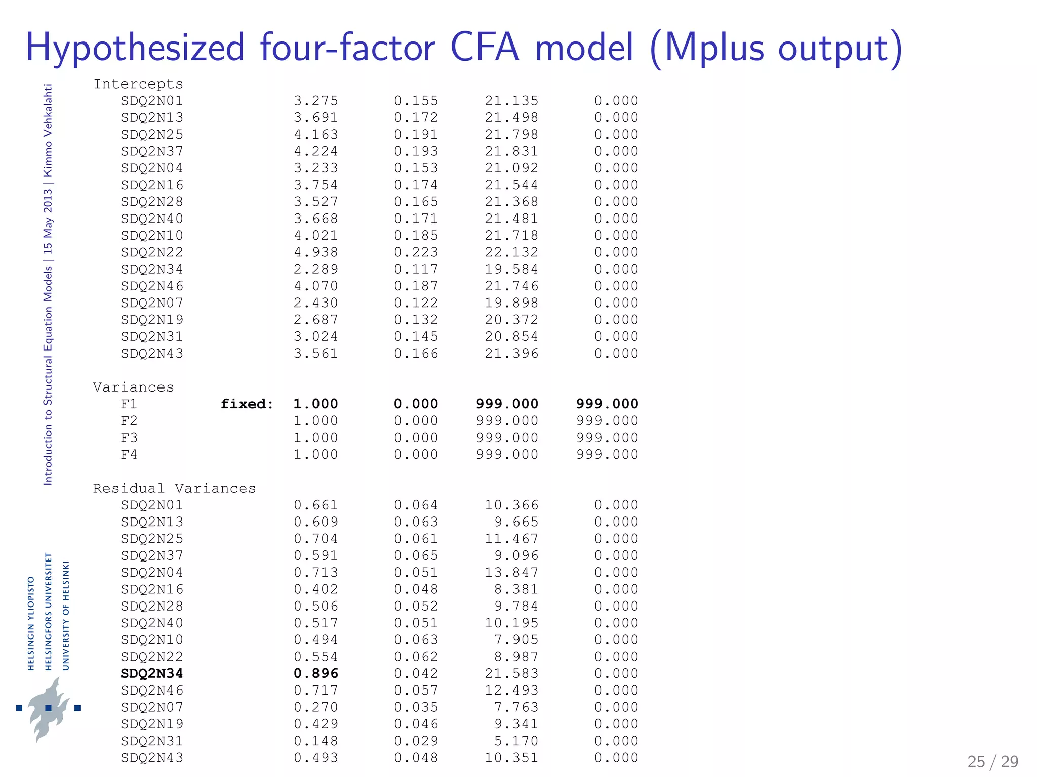 IntroductiontoStructuralEquationModels|15May2013|KimmoVehkalahti
Hypothesized four-factor CFA model (Mplus output)
Intercepts
SDQ2N01 3.275 0.155 21.135 0.000
SDQ2N13 3.691 0.172 21.498 0.000
SDQ2N25 4.163 0.191 21.798 0.000
SDQ2N37 4.224 0.193 21.831 0.000
SDQ2N04 3.233 0.153 21.092 0.000
SDQ2N16 3.754 0.174 21.544 0.000
SDQ2N28 3.527 0.165 21.368 0.000
SDQ2N40 3.668 0.171 21.481 0.000
SDQ2N10 4.021 0.185 21.718 0.000
SDQ2N22 4.938 0.223 22.132 0.000
SDQ2N34 2.289 0.117 19.584 0.000
SDQ2N46 4.070 0.187 21.746 0.000
SDQ2N07 2.430 0.122 19.898 0.000
SDQ2N19 2.687 0.132 20.372 0.000
SDQ2N31 3.024 0.145 20.854 0.000
SDQ2N43 3.561 0.166 21.396 0.000
Variances
F1 fixed: 1.000 0.000 999.000 999.000
F2 1.000 0.000 999.000 999.000
F3 1.000 0.000 999.000 999.000
F4 1.000 0.000 999.000 999.000
Residual Variances
SDQ2N01 0.661 0.064 10.366 0.000
SDQ2N13 0.609 0.063 9.665 0.000
SDQ2N25 0.704 0.061 11.467 0.000
SDQ2N37 0.591 0.065 9.096 0.000
SDQ2N04 0.713 0.051 13.847 0.000
SDQ2N16 0.402 0.048 8.381 0.000
SDQ2N28 0.506 0.052 9.784 0.000
SDQ2N40 0.517 0.051 10.195 0.000
SDQ2N10 0.494 0.063 7.905 0.000
SDQ2N22 0.554 0.062 8.987 0.000
SDQ2N34 0.896 0.042 21.583 0.000
SDQ2N46 0.717 0.057 12.493 0.000
SDQ2N07 0.270 0.035 7.763 0.000
SDQ2N19 0.429 0.046 9.341 0.000
SDQ2N31 0.148 0.029 5.170 0.000
SDQ2N43 0.493 0.048 10.351 0.000 25 / 29
 