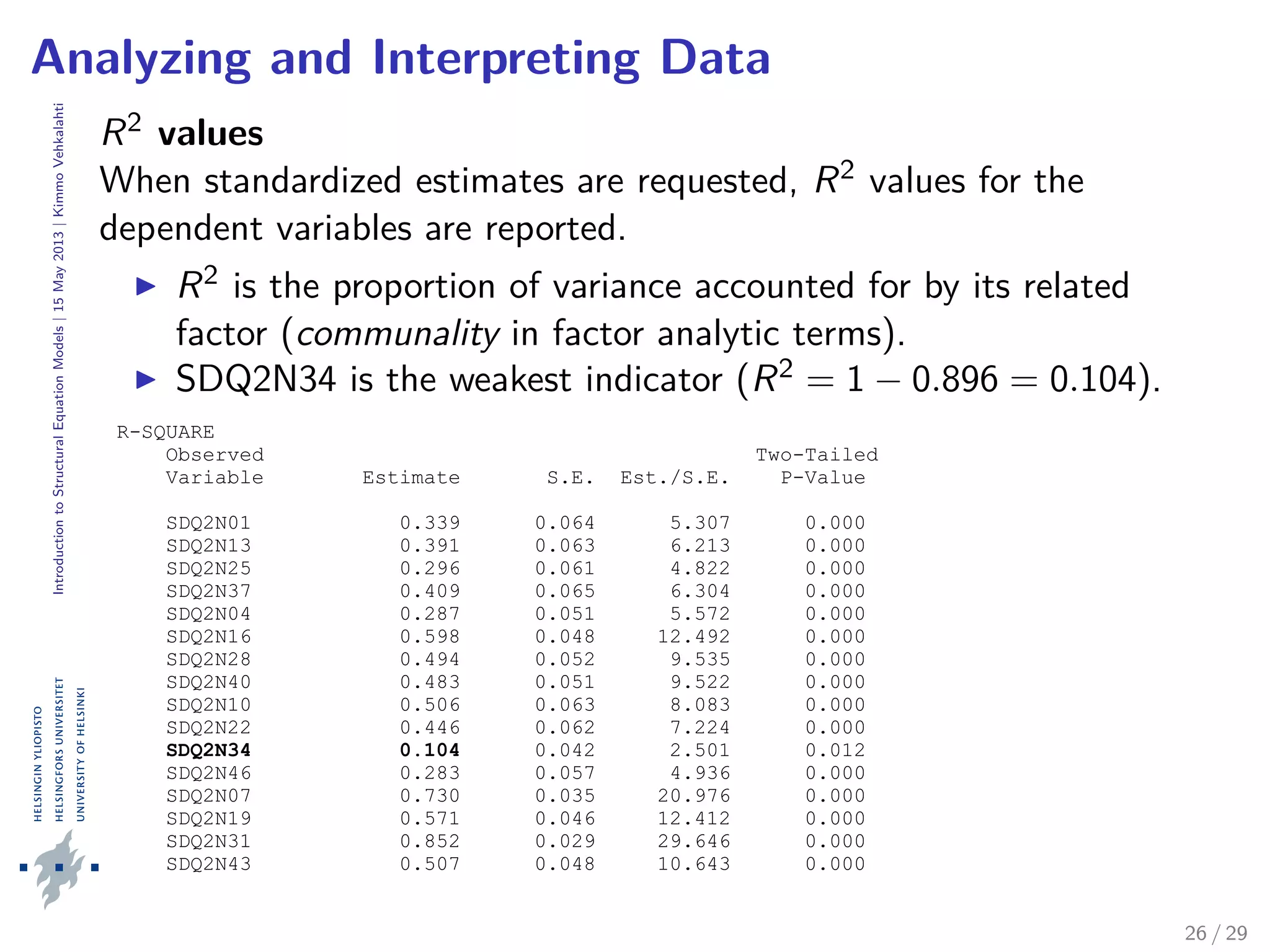 IntroductiontoStructuralEquationModels|15May2013|KimmoVehkalahti
Analyzing and Interpreting Data
R2 values
When standardized estimates are requested, R2 values for the
dependent variables are reported.
R2 is the proportion of variance accounted for by its related
factor (communality in factor analytic terms).
SDQ2N34 is the weakest indicator (R2 = 1 − 0.896 = 0.104).
R-SQUARE
Observed Two-Tailed
Variable Estimate S.E. Est./S.E. P-Value
SDQ2N01 0.339 0.064 5.307 0.000
SDQ2N13 0.391 0.063 6.213 0.000
SDQ2N25 0.296 0.061 4.822 0.000
SDQ2N37 0.409 0.065 6.304 0.000
SDQ2N04 0.287 0.051 5.572 0.000
SDQ2N16 0.598 0.048 12.492 0.000
SDQ2N28 0.494 0.052 9.535 0.000
SDQ2N40 0.483 0.051 9.522 0.000
SDQ2N10 0.506 0.063 8.083 0.000
SDQ2N22 0.446 0.062 7.224 0.000
SDQ2N34 0.104 0.042 2.501 0.012
SDQ2N46 0.283 0.057 4.936 0.000
SDQ2N07 0.730 0.035 20.976 0.000
SDQ2N19 0.571 0.046 12.412 0.000
SDQ2N31 0.852 0.029 29.646 0.000
SDQ2N43 0.507 0.048 10.643 0.000
26 / 29
 