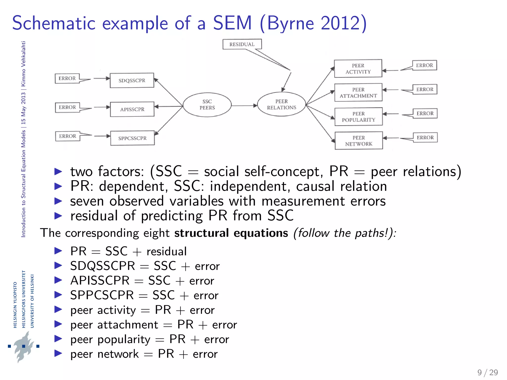 IntroductiontoStructuralEquationModels|15May2013|KimmoVehkalahti
Schematic example of a SEM (Byrne 2012)
two factors: (SSC = social self-concept, PR = peer relations)
PR: dependent, SSC: independent, causal relation
seven observed variables with measurement errors
residual of predicting PR from SSC
The corresponding eight structural equations (follow the paths!):
PR = SSC + residual
SDQSSCPR = SSC + error
APISSCPR = SSC + error
SPPCSCPR = SSC + error
peer activity = PR + error
peer attachment = PR + error
peer popularity = PR + error
peer network = PR + error
9 / 29
 