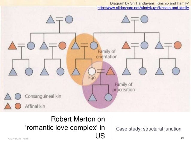 FOAR 701: Functionalism, Structural functionalism, et al.