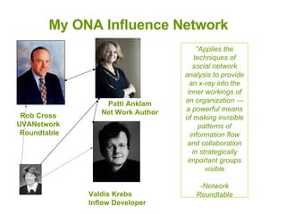 My ONA Influence Network   Patti Anklam Net Work Author Rob Cross  UVANetwork  Roundtable Valdis Krebs Inflow Developer  “ Applies the techniques of social network analysis to provide an x-ray into the inner workings of an organization --- a powerful means of making invisible patterns of information flow and collaboration in strategically important groups visible -Network Roundtable 