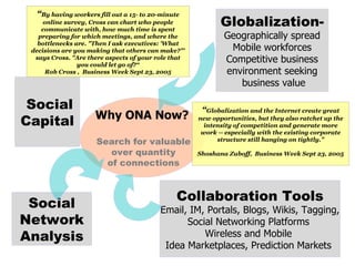 Collaboration Tools Email, IM, Portals, Blogs, Wikis, Tagging, Social Networking Platforms  Wireless and Mobile  Idea Marketplaces, Prediction Markets  Globalization- Geographically spread Mobile workforces Competitive business environment seeking business value Social Network Analysis Social Capital Why ONA Now? Search for valuable over quantity of connections “ Globalization and the Internet create great new opportunities, but they also ratchet up the intensity of competition and generate more work -- especially with the existing corporate structure still hanging on tightly.” Shoshana Zuboff,  Business Week Sept 23, 2005 “ By having workers fill out a 15- to 20-minute online survey, Cross can chart who people communicate with, how much time is spent preparing for which meetings, and where the bottlenecks are. "Then I ask executives: 'What decisions are you making that others can make?"' says Cross. "Are there aspects of your role that you could let go of?“ Rob Cross ,  Business Week Sept 23, 2005 