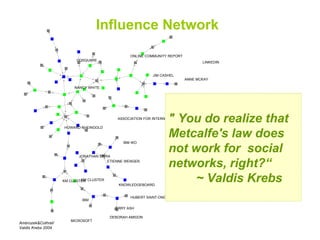 Influence Network HOWARD RHEINGOLD KM CLUSTER ETIENNE WENGER KNOWLEDGEBOARD NANCY WHITE ASSOCIATION FOR INTERNET RESEARCHERS ONLINE COMMUNITY REPORT CQSQUARE JERRY ASH LINKEDIN IBM IKO DEBORAH AMIDON ANNE MCKAY HUBERT SAINT-ONGE MICROSOFT IBM JONATHAN SPIRA OPEN SOURCE COMMUNITY KM CLUSTER JIM CASHEL Ambrozek&Cothrel/ Valdis Krebs 2004    "   You do realize that Metcalfe's law does not work for  social networks, right?“ ~ Valdis Krebs 