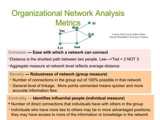 Organizational Network Analysis Metrics Centrality --- Identifies influential people (individual measure) Number of direct connections that individuals have with others in the group  Individuals who have more ties to others may be in more advantaged positions; they may have access to more of the information or knowledge in the network Density ---   Robustness of network (group measure) Number of connections in the group out of 100% possible in that network General level of linkage.  More points connected means quicker and more accurate information flow Cohesion --- Ease with which a network can connect Distance is the shortest path between two people. Lee--->Ted = 2 NOT 3 Aggregate measure at network level reflects average distance Courtesy Rob Cross & Andrew Parker Network Roundtable, University of Virginia Lee Bob Ted Ann Sue Al 