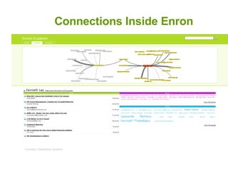 Connections Inside Enron   Courtesy Trampoline Systems 
