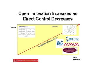 Direct CONTROL lessens 