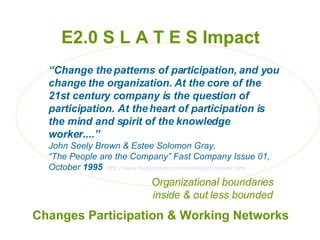E2.0 S L A T E S Impact Changes Participation & Working Networks “ Change the patterns of participation, and you change the organization. At the core of the 21st century company is the question of participation. At the heart of participation is the mind and spirit of the knowledge worker....” John Seely Brown & Estee Solomon Gray,  “The People are the Company” Fast Company Issue 01, October  1995   http://www. fastcompany .com/online/01/people.html Organizational boundaries inside & out less bounded 