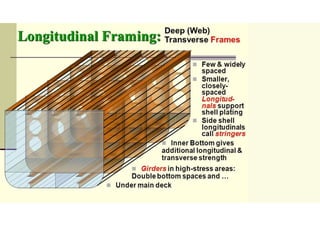 Structural Members Ship Seamanship 1: Structural Members of the Ship.pdf