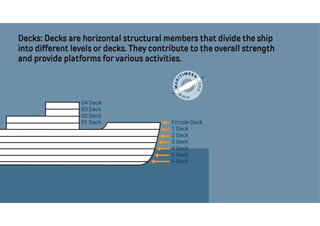 Seamanship 1: Structural Members of the Ship.pdf