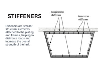 Structural Members Ship Seamanship 1: Structural Members of the Ship.pdf