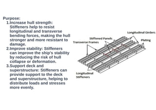 Structural Members Ship Seamanship 1: Structural Members of the Ship.pdf