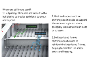 Structural Members Ship Seamanship 1: Structural Members of the Ship.pdf