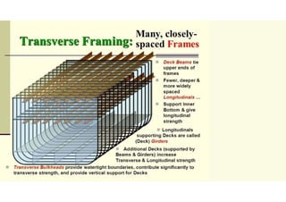 Structural Members Ship Seamanship 1: Structural Members of the Ship.pdf