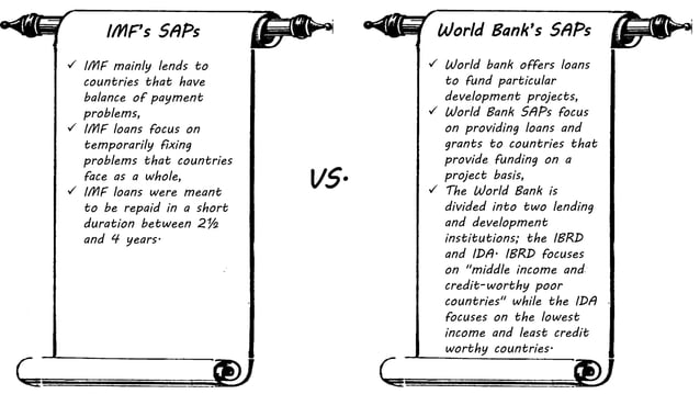 Structural Adjustment Programmes (SAPs) ppt | PDF | Economy | Business ...