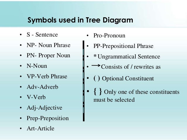 structural ambiguity structural ambiguity trees