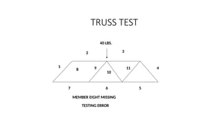 Applied mechanics. Structural analysis. trusses.pptx