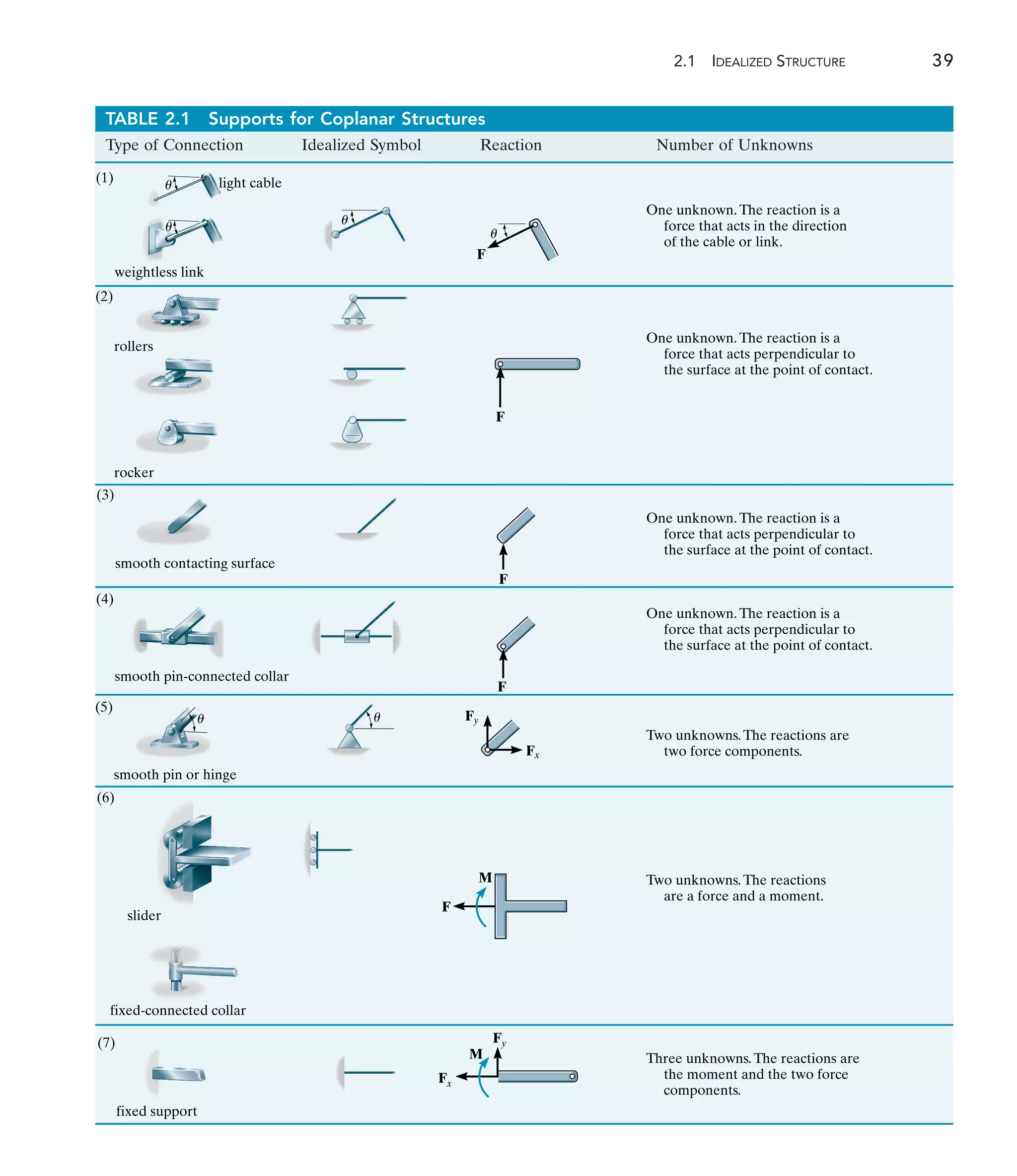STRUCTURAL ANALYSIS NINTH EDITION R. C. HIBBELER | PDF