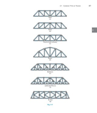 3.1  Common Types of Trusses	 87
3
Pratt
(a)
Howe
(b)
Warren (with verticals)
(c)
Parker
(d)
Baltimore
(e)
subdivided Warren
(f)
K-truss
(g)
Fig. 3–5
 