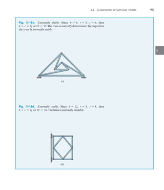 3.2  Classification of Coplanar Trusses	 95
3
Fig. 3–18c.  Externally stable. Since b = 9, r = 3, j = 6, then
b + r = 2j or 12 = 12.The truss is statically determinate.By ­inspection
the truss is internally stable.
(c)
Fig. 3–18d.  Externally stable. Since b = 12, r = 3, j = 8, then
b + r 6 2j or 15 6 16. The truss is internally unstable.
(d)
 