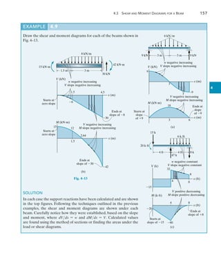 4.3 Shear and Moment Diagrams for a Beam	 157
4
EXAMPLE 4.9 
Draw the shear and moment diagrams for each of the beams shown in
Fig. 4–13.
SOLUTION
In each case the support reactions have been calculated and are shown
in the top figures. Following the techniques outlined in the previous
examples, the shear and moment diagrams are shown under each
beam. Carefully notice how they were established, based on the slope
and moment, where dVdx = w and dMdx = V. Calculated values
are found using the method of sections or finding the areas under the
load or shear diagrams.
3 m
30 kN
8 kN/m
1.5 m
42 kNm
15 kNm
15
2.64
42
30
6
1.5
12
1.5 4.5
x (m)
x (m)
V (kN)
M (kNm)
(b)
w negative increasing
V slope negative increasing
Starts at
zero slope
V negative increasing
M slope negative increasing
Starts at
zero slope
Ends at
slope of 30
Ends at
slope of 8
Fig. 4–13
3 m
9 kN 9 kN
6 kN/m
3 m
x (m)
x (m)
V (kN)
M (kNm)
9
3
3 6
–9
18
(a)
w negative increasing
V slope negative increasing
V negative increasing
M slope negative increasing
Starts at
slope
of 9
Ends at
slope
of 9
4 ft
6 k/ft
15 k
8 k
47 k
4 ft
(c)
4
80
20
8
x (ft)
M (kft)
20 kft
15
8
8
32
4
x (ft)
V (k)
V positive decreasing
M slope positive decreasing
w negative constant
V slope negative constant
Ends at
slope of 8
Starts at
slope of 15
 