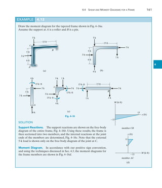 4.4 Shear and Moment Diagrams for a Frame	 161
4
EXAMPLE 4.12 
Draw the moment diagram for the tapered frame shown in Fig. 4–16a.
Assume the support at A is a roller and B is a pin.
15 ft
5 k
C
5 ft
6 ft
3 k
(a)
A
B
15 ft
5 k
5 ft
6 ft
3 k
3 k
1 k
(b)
6 k
5 ft
3 k
6 k
15 kft
3 k
6 k
A
5 k 1 k
3 k
15 kft
3 k
15 kft
C
6 k
15 kft
3 k
1 k
B
15 ft
1 k
3 k
(c)
15
15
15
6
11
(d)
M (kft)
member CB
member AC
M (kft)
x (ft)
x (ft)
SOLUTION
Support Reactions.  The support reactions are shown on the free-body
diagram of the entire frame, Fig. 4–16b. Using these results, the frame is
then sectioned into two members, and the internal reactions at the joint
ends of the members are determined, Fig. 4–16c. Note that the external
5-k load is shown only on the free-body diagram of the joint at C.
Moment Diagram.  In accordance with our positive sign convention,
and using the techniques discussed in Sec. 4.3, the moment diagrams for
the frame members are shown in Fig. 4–16d.
Fig. 4–16
 