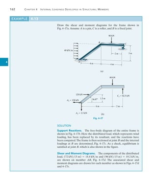 162	 Chapter 4   Internal Loadings Developed in Structural Members
4
EXAMPLE 4.13 
Draw the shear and moment diagrams for the frame shown in
Fig. 4–17a.Assume A is a pin, C is a roller, and B is a fixed joint.
40 kN/m
B
4 m
4 m
C
3 m
2 m
80 kN
A
(a)
120 kN
2 m
6 m
80 kN
(b)
1.5 m
Cy  82.5 kN
36.87
Ay  2.5 kN
Ax  120 kN
SOLUTION
Support Reactions.  The free-body diagram of the entire frame is
shown in Fig. 4–17b. Here the distributed load, which represents wind
loading, has been replaced by its resultant, and the reactions have
been computed.The frame is then sectioned at joint B and the internal
loadings at B are determined, Fig. 4–17c. As a check, equilibrium is
satisfied at joint B, which is also shown in the figure.
Shear and Moment Diagrams.  The components of the distributed
load, (72 kN)(5 m) = 14.4 kNm and (96 kN)(5 m) = 19.2 kNm,
are shown on member AB, Fig. 4–17d. The associated shear and
moment diagrams are drawn for each member as shown in Figs. 4–17d
and 4–17e.
Fig. 4–17
 