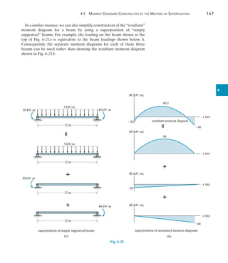 4.5  Moment Diagrams Constructed by the Method of Superposition	 167
4
In a similar manner,we can also simplify construction of the“resultant”
moment diagram for a beam by using a superposition of “simply
supported” beams. For example, the loading on the beam shown at the
top of Fig. 4–21a is equivalent to the beam loadings shown below it.
Consequently, the separate moment diagrams for each of these three
beams can be used rather than drawing the resultant moment diagram
shown in Fig. 4–21b.
5 kN/m
12 m
20 kNm 40 kNm


5 kN/m
12 m

12 m
20 kNm
12 m
40 kNm
superposition of simply supported beams
(a)
M (kNm)
20
40
x (m)
resultant moment diagram
M (kNm)
x (m)


60.3
90
M (kNm)
x (m)
–20

M (kNm)
x (m)
40
superposition of associated moment diagrams
(b)
Fig. 4–21
 