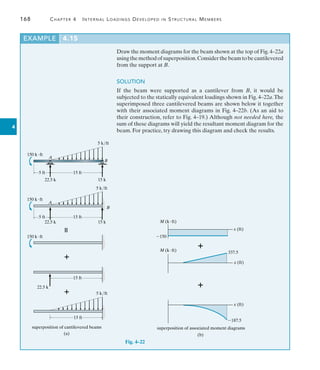 168	 Chapter 4   Internal Loadings Developed in Structural Members
4
Draw the moment diagrams for the beam shown at the top of Fig.4–22a
usingthemethodofsuperposition.Considerthebeamtobecantilevered
from the support at B.
SOLUTION
If the beam were supported as a cantilever from B, it would be
subjected to the statically equivalent loadings shown in Fig. 4–22a.The
superimposed three cantilevered beams are shown below it together
with their associated moment diagrams in Fig. 4–22b. (As an aid to
their construction, refer to Fig. 4–19.) Although not needed here, the
sum of these diagrams will yield the resultant moment diagram for the
beam. For practice, try drawing this diagram and check the results.
EXAMPLE 4.15


superposition of associated moment diagrams
(b)
M (kft)
187.5
x (ft)
x (ft)
x (ft)
M (kft)
150
337.5
Fig. 4–22
5 k/ft
5 k/ft
A
B
150 kft
150 kft
5 ft 15 ft
22.5 k
22.5 k
15 k
5 ft 15 ft
22.5 k 15 k
150 kft

15 ft
superposition of cantilevered beams
(a)


5 k/ft
15 ft
A
B
 
