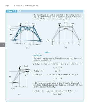 200	 Chapter 5   Cables and Arches
5
EXAMPLE 5.5
The three-hinged tied arch is subjected to the loading shown in
Fig. 5–11a. Determine the force in members CH and CB. The dashed
member GF of the truss is intended to carry no force.
4 m
1 m
1 m
A
3 m 3 m 3 m 3 m
B
H
D
F
G
15 kN 20 kN
15 kN
C
E
(a)
Fig. 5–11
A
15 kN
20 kN
15 kN
E
(b)
Ay
Ax
Ey
3 m 3 m 3 m 3 m
SOLUTION
The support reactions can be obtained from a free-body diagram of
the entire arch, Fig. 5–11b:
5 m
3 m 3 m
15 kN 20 kN
(c)
Cx
Cy
25 kN
FAE
0
C
a+MA = 0;  Ey(12m) - 15 kN(3m) - 20 kN(6 m) - 15 kN(9 m) = 0
Ey = 25 kN
S
+ Fx = 0;	 Ax = 0
+c Fy = 0;	 Ay - 15 kN - 20 kN - 15 kN + 25 kN = 0
Ay = 25 kN
The force components acting at joint C can be determined by
considering the free-body diagram of the left part of the arch,Fig.5–11c.
First, we determine the force FAE:
a+MC = 0;	 FAE (5 m) - 25 kN(6 m) + 15 kN(3 m) = 0
FAE = 21.0 kN
 