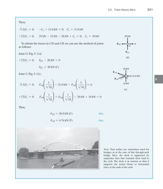 5.5 Three-Hinged Arch	 201
5
Then,
S
+ Fx = 0;   
-Cx + 21.0 kN = 0, Cx = 21.0 kN
+ cFy = 0;	 25 kN - 15 kN - 20 kN + Cy = 0, Cy = 10 kN
To obtain the forces in CH and CB, we can use the method of joints
as follows:
Joint G; Fig. 5–11d,
+ cFy = 0;	 FGC - 20 kN = 0
	 FGC = 20 kN (C)
Joint C; Fig. 5–11e,
S
+ Fx = 0;	 FCB °
3
210
¢ - 21.0 kN - FCH°
3
210
¢ = 0
+ cFy = 0;	 FCB °
1
210
¢ + FCH°
1
210
¢ - 20 kN + 10 kN = 0
Thus,
	 FCB = 26.9 kN (C) Ans.
	 FCH = 4.74 kN (T) Ans.
FGC
FHG 0
20 kN
(d)
G
FCH
20 kN
3
1
FCB
10 kN
3
1
21.0 kN
(e)
C
Note: Tied arches are sometimes used for
bridges, as in the case of this through-arch
bridge. Here the deck is supported by
suspender bars that transmit their load to
the arch. The deck is in tension so that it
supports the actual thrust or horizontal
force at the ends of the arch.
 