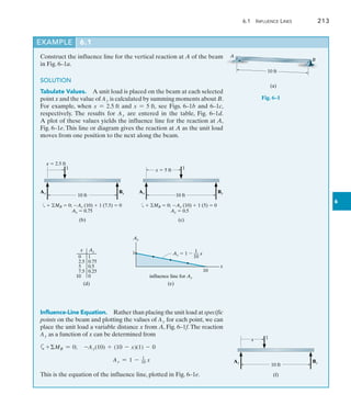 6.1  Influence Lines	 213
6
Influence-Line Equation.  Rather than placing the unit load at specific
points on the beam and plotting the values of Ay for each point, we can
place the unit load a variable distance x from A, Fig. 6–1f. The reaction
Ay as a function of x can be determined from
a+MB = 0;  -Ay(10) + (10 - x)(1) - 0
Ay = 1 - 1
10 x
This is the equation of the influence line, plotted in Fig. 6–1e.
(a)
A
B
10 ft
Fig. 6–1
x
10 ft
(f)
Ay
1
By
EXAMPLE 6.1
10 ft
(b)
Ay
1
By
x  2.5 ft
 MB  0; Ay (10)  1 (7.5)  0
Ay  0.75
(e)
Ay
x
10
1
Ay  1  __ x
10
1
influence line for Ay
x  5 ft
10 ft
(c)
Ay
1
By
 MB  0; Ay (10)  1 (5)  0
Ay  0.5
1
0.75
0.5
0.25
0
(d)
x Ay
0
2.5
5
7.5
10
Construct the influence line for the vertical reaction at A of the beam
in Fig. 6–1a.
SOLUTION
Tabulate Values.  A unit load is placed on the beam at each selected
point x and the value of Ay is calculated by summing moments about B.
For example, when x = 2.5 ft and x = 5 ft, see Figs. 6–1b and 6–1c,
respectively. The results for Ay are entered in the table, Fig. 6–1d.
A plot of these values yields the influence line for the reaction at A,
Fig. 6–1e. This line or diagram gives the reaction at A as the unit load
moves from one position to the next along the beam.
 