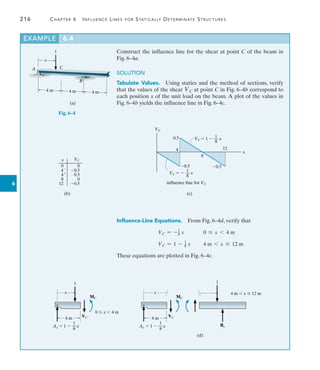 216	 Chapter 6   Influence Lines for Statically Determinate Structures
6
(b)
x VC
0
4
4
8
12
0
0.5
0.5
0
0.5
0.5
0.5
0.5
VC
4
8
1
VC  1  __ x
8
1
VC   __ x
8
12
x
(c)
influence line for VC
C
4 m 4 m 4 m
B
(a)
1
x
A
Fig. 6–4
Influence-Line Equations.  From Fig. 6–4d, verify that
VC = -1
8 x     0 … x 6 4 m
VC = 1 - 1
8 x   4 m 6 x … 12 m
These equations are plotted in Fig. 6–4c.
(d)
0  x  4 m
x
1
MC
VC
4 m
Ay  1  x
1
__
8
x
MC
VC
4 m
Ay  1  x
1
__
8
1
By
4 m  x  12 m
EXAMPLE 6.4
Construct the influence line for the shear at point C of the beam in
Fig. 6–4a.
SOLUTION
Tabulate Values.  Using statics and the method of sections, verify
that the values of the shear VC at point C in Fig. 6–4b correspond to
each position x of the unit load on the beam. A plot of the values in
Fig. 6–4b yields the influence line in Fig. 6–4c.
 