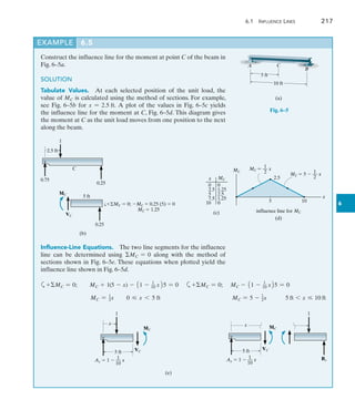 6.1  Influence Lines	 217
6
Construct the influence line for the moment at point C of the beam in
Fig. 6–5a.
SOLUTION
Tabulate Values.  At each selected position of the unit load, the
value of MC is calculated using the method of sections. For example,
see Fig. 6–5b for x = 2.5 ft. A plot of the values in Fig. 6–5c yields
the influence line for the moment at C, Fig. 6–5d. This diagram gives
the moment at C as the unit load moves from one position to the next
along the beam.
10 ft
5 ft
A C
B
(a)
Fig. 6–5
(b)
C
0.25
0.75
5 ft
MC
VC
MC  0; MC  0.25 (5)  0
MC  1.25
1
2.5 ft
0.25
(c)
x MC
0
2.5
5
7.5
10
0
1.25
2.5
1.25
0 5 10
x
2.5
(d)
influence line for MC
MC 1
MC  5  __ x
2
1
MC  __ x
2
Influence-Line Equations.  The two line segments for the influence
line can be determined using MC = 0 along with the method of
sections shown in Fig. 6–5e. These equations when plotted yield the
influence line shown in Fig. 6–5d.
(e)
x
1
MC
VC
5 ft
1
Ay  1  __ x
10
x MC
VC
5 ft
1
By
1
Ay  1  __ x
10
a+MC = 0;  MC + 1(5 - x) - 11 - 1
10 x25 = 0   a+MC = 0;   MC - 11 - 1
10 x25 = 0
	 MC = 1
2x  0 … x 6 5 ft	 MC = 5 - 1
2x   5 ft 6 x … 10 ft
EXAMPLE 6.5
 