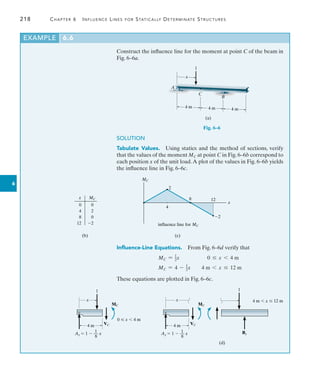 218	 Chapter 6   Influence Lines for Statically Determinate Structures
6
Construct the influence line for the moment at point C of the beam in
Fig. 6–6a.
C
(a)
B
4 m 4 m 4 m
1
x
A
Fig. 6–6
SOLUTION
Tabulate Values.  Using statics and the method of sections, verify
that the values of the moment MC at point C in Fig. 6–6b correspond to
each position x of the unit load.A plot of the values in Fig. 6–6b yields
the influence line in Fig. 6–6c.
EXAMPLE 6.6
(b)
MC
x
0
4
8
12
0
2
0
2
         
2
4
8 12
MC
2
x
(c)
influence line for MC
Influence-Line Equations.  From Fig. 6–6d verify that
MC = 1
2x 0 … x 6 4 m
MC = 4 - 1
2x 4 m 6 x … 12 m
These equations are plotted in Fig. 6–6c.
(d)
0  x  4 m
x
1
MC
VC
4 m
x
MC
VC
4 m
1
By
4 m  x  12 m
1
Ay  1  __ x
8
1
Ay  1  __ x
8
 