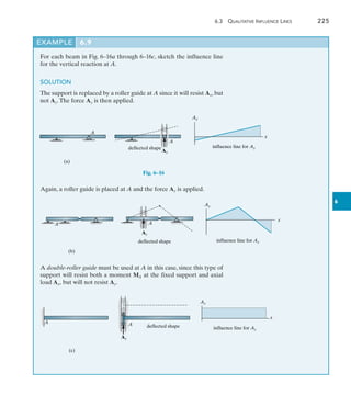 6.3  Qualitative Influence Lines	 225
6
For each beam in Fig. 6–16a through 6–16c, sketch the influence line
for the vertical reaction at A.
SOLUTION
The support is replaced by a roller guide at A since it will resist Ax, but
not Ay.The force Ay is then applied.
(a)
A
Ay
A
deflected shape
Ay
influence line for Ay
x
Fig. 6–16
A
(b)
Ay
A
deflected shape
Ay
x
influence line for Ay
Again, a roller guide is placed at A and the force Ay is applied.
A double-roller guide must be used at A in this case, since this type of
support will resist both a moment MA at the fixed support and axial
load Ax, but will not resist Ay.
A
(c)
Ay
A deflected shape
Ay
x
influence line for Ay
EXAMPLE 6.9
 