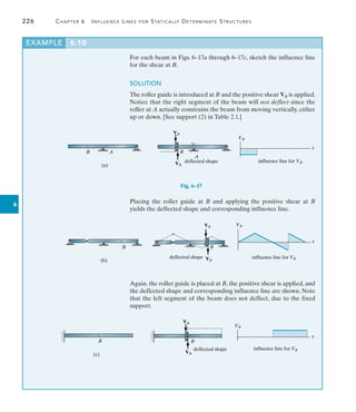 226	 Chapter 6   Influence Lines for Statically Determinate Structures
6
For each beam in Figs. 6–17a through 6–17c, sketch the influence line
for the shear at B.
SOLUTION
The roller guide is introduced at B and the positive shear VB is applied.
Notice that the right segment of the beam will not deflect since the
roller at A actually constrains the beam from moving vertically, either
up or down. [See support (2) in Table 2.1.]
EXAMPLE 6.10
(a)
A
B
VB
VB
A
B
deflected shape
VB
influence line for VB
x
Fig. 6–17
Placing the roller guide at B and applying the positive shear at B
yields the deflected shape and corresponding influence line.
Again, the roller guide is placed at B, the positive shear is applied, and
the deflected shape and corresponding influence line are shown. Note
that the left segment of the beam does not deflect, due to the fixed
support.
B B
VB
VB
deflected shape influence line for VB
VB
x
(c)
B B
VB
VB
deflected shape influence line for VB
VB
x
(b)
 